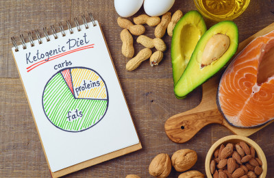 Det här är keto, ketodieten och ketogen kost